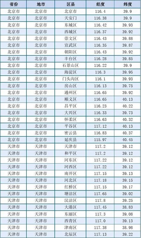 日照角度查詢|在线计算器: 太阳的位置